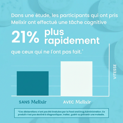 Chewing-Gum Énergie & Focus