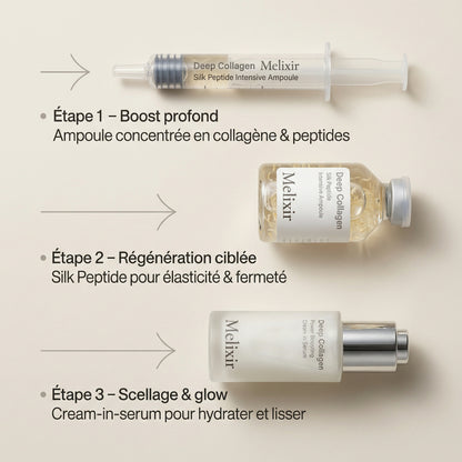 Kit Collagène & Peptides Actifs